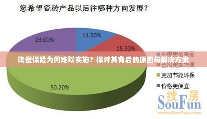 陶瓷保险实施难题探究，原因分析与解决方案探讨-图1