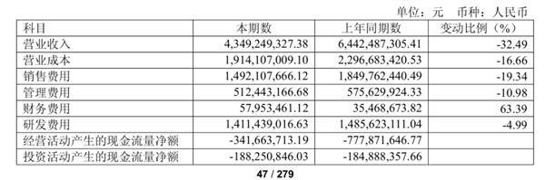 特斯拉股价走高背后的秘密,销量惨淡背后的原因何在?-图1 特斯拉股价走高背后的秘密,销量惨淡背后的原因何在?-图1