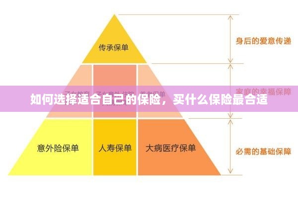 如何选择适合自己的保险,最合适的保险类型推荐-图1 如何选择适合自己的保险,最合适的保险类型推荐-图1