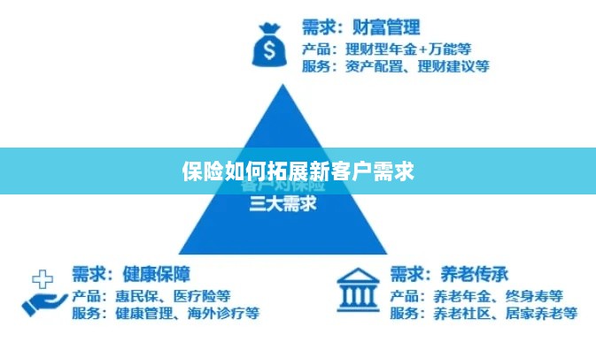 保险拓展新客户需求的策略与技巧-图1