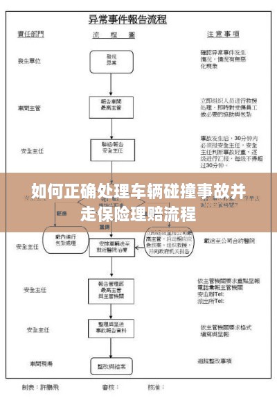车辆碰撞事故处理指南,保险理赔流程详解-图1 车辆碰撞事故处理指南,保险理赔流程详解-图1