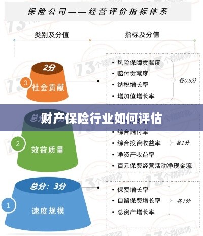 财产保险行业评估方法与策略解析-图1 财产保险行业评估方法与策略解析-图1