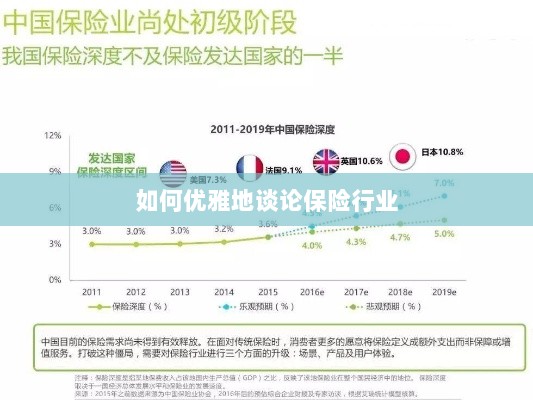 如何优雅地探讨保险行业之道-图1 如何优雅地探讨保险行业之道-图1