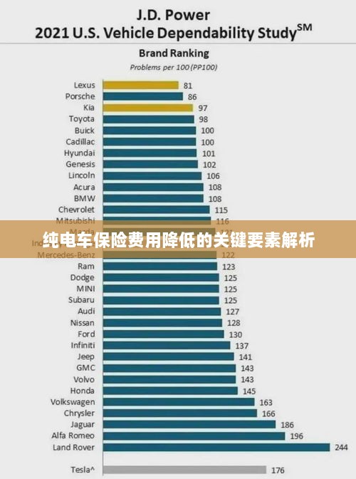 纯电车保险费用降低的关键因素解析-图1