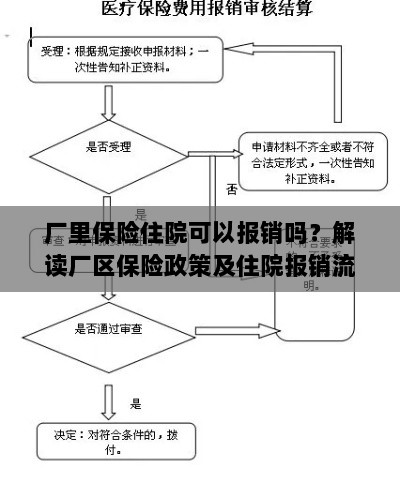 厂区保险政策解读,住院费用能否报销及报销流程详解-图1 厂区保险政策解读,住院费用能否报销及报销流程详解-图1