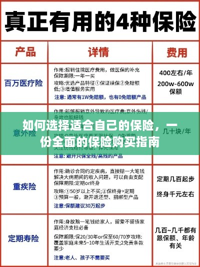 全面保险购买指南，如何挑选适合自己的保险-图1