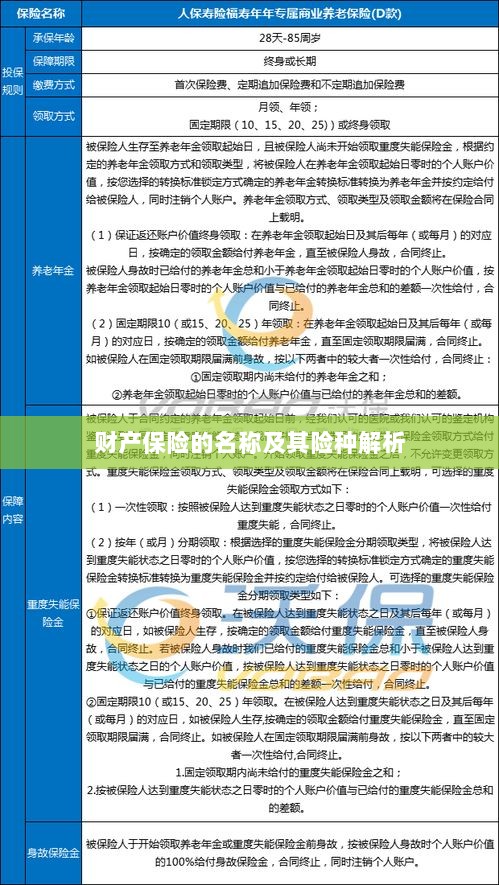 财产保险名称及险种深度解析-图1 财产保险名称及险种深度解析-图1