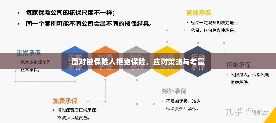 面对被保险人拒绝保险,应对策略与考量分析-图1 面对被保险人拒绝保险,应对策略与考量分析-图1