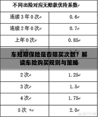 车短期保险购买次数限制解析,车险购买规则与策略解读-图1 车短期保险购买次数限制解析,车险购买规则与策略解读-图1