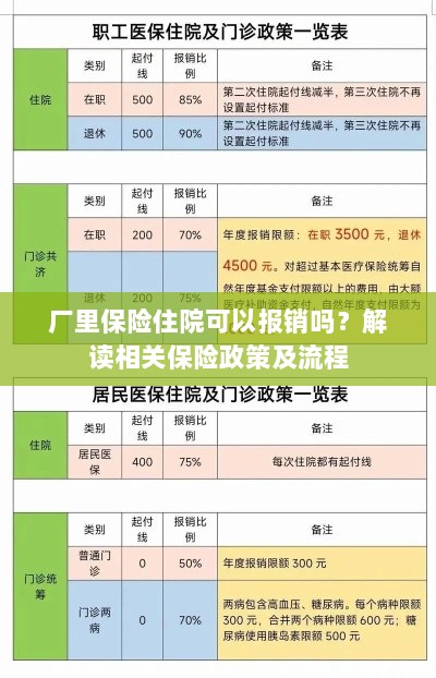 解读保险政策,厂里保险住院能否报销及报销流程详解-图1 解读保险政策,厂里保险住院能否报销及报销流程详解-图1