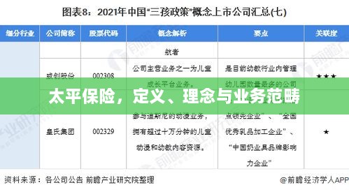 太平保险,定义、理念及业务范畴详解-图1 太平保险,定义、理念及业务范畴详解-图1