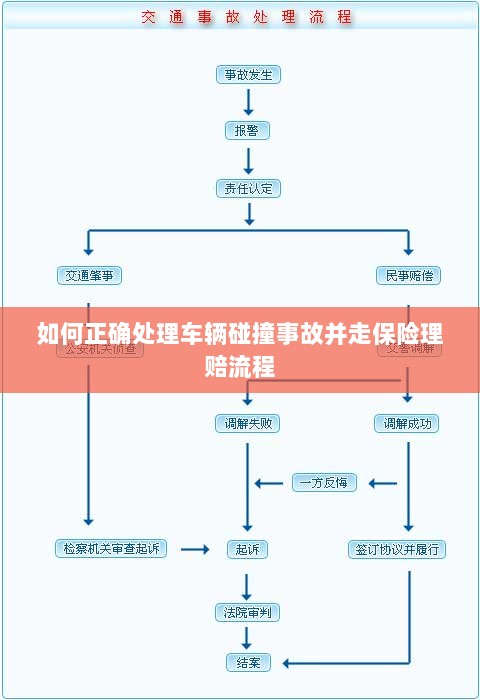 车辆碰撞事故处理指南，保险理赔流程详解-图1