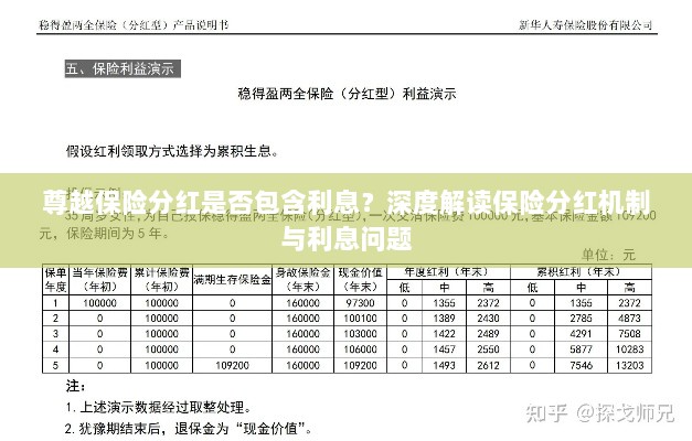深度解读，尊越保险分红机制及利息问题解析-图1
