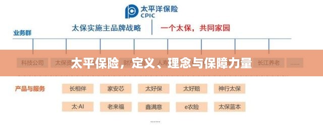 太平保险,定义、理念及强大保障力量概述-图1 太平保险,定义、理念及强大保障力量概述-图1