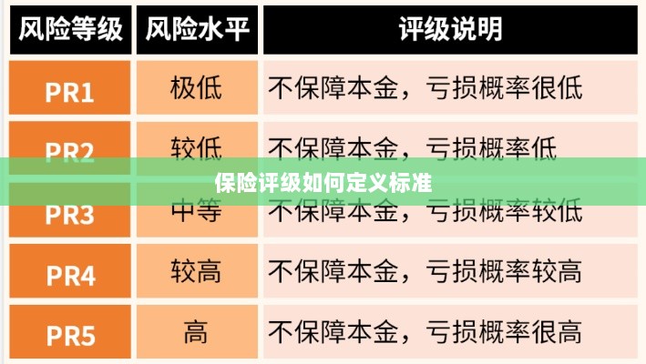 保险评级标准定义解析-图1 保险评级标准定义解析-图1