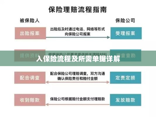 保险投保流程与所需单据全面解析-图1