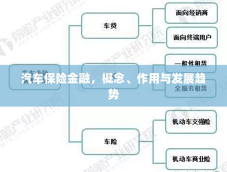 汽车保险金融,概念、功能及未来发展趋势-图1 汽车保险金融,概念、功能及未来发展趋势-图1