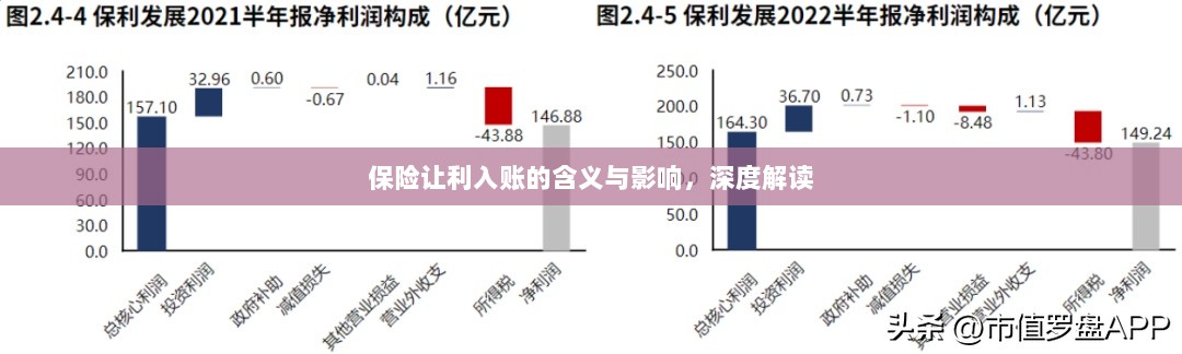 保险让利入账，深度解读与影响分析-图1