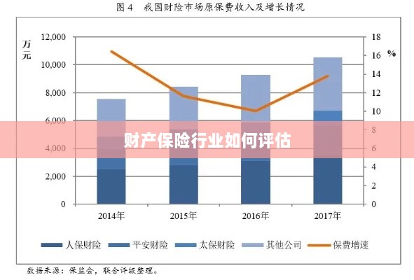 财产保险行业评估方法与策略解析-图1 财产保险行业评估方法与策略解析-图1