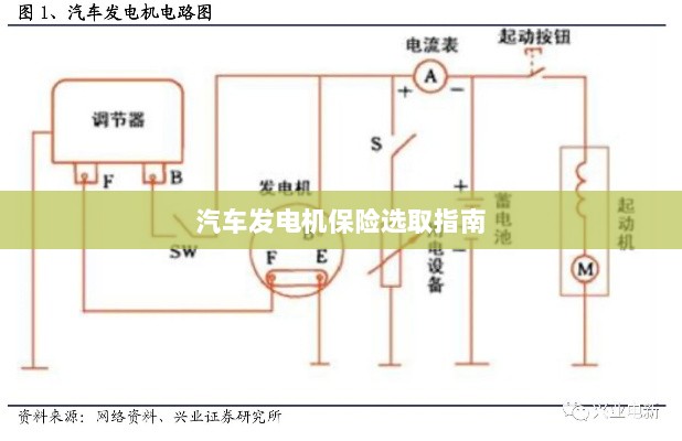 汽车发电机保险选购指南-图1