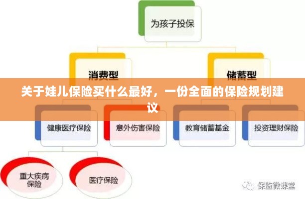 关于儿童保险规划,最佳保险选择与全面规划建议-图1 关于儿童保险规划,最佳保险选择与全面规划建议-图1