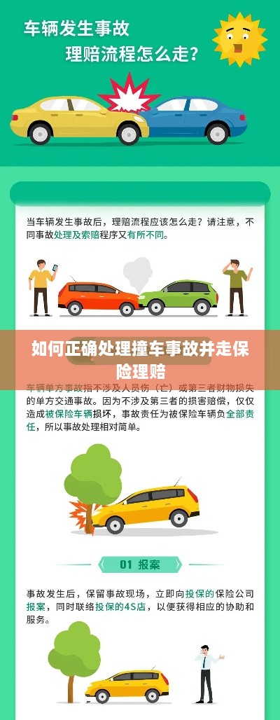 撞车事故处理指南,保险理赔流程详解-图1 撞车事故处理指南,保险理赔流程详解-图1