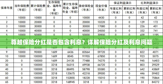 尊越保险分红是否含息?保险分红及利息问题深度解析-图1 尊越保险分红是否含息?保险分红及利息问题深度解析-图1