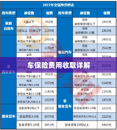 车保险费用详解解析-图1 车保险费用详解解析-图1