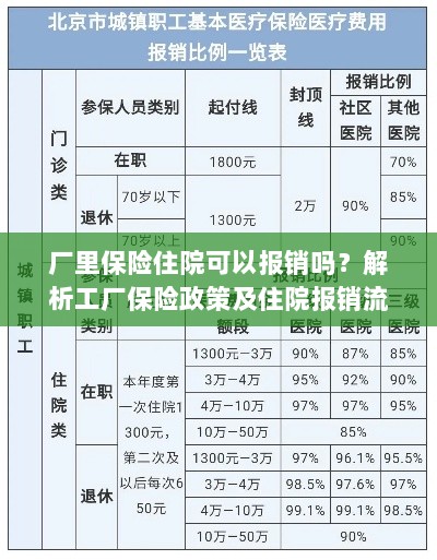 工厂保险住院报销详解,解析政策与报销流程-图1 工厂保险住院报销详解,解析政策与报销流程-图1