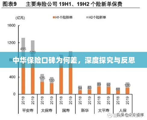 中华保险口碑深度探究与反思,原因何在?-图1 中华保险口碑深度探究与反思,原因何在?-图1