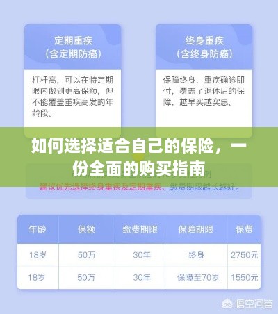如何选择适合自己的保险，全面购买指南-图1