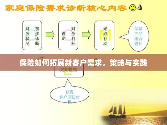 保险拓展新客户需求的策略与实践探索-图1 保险拓展新客户需求的策略与实践探索-图1