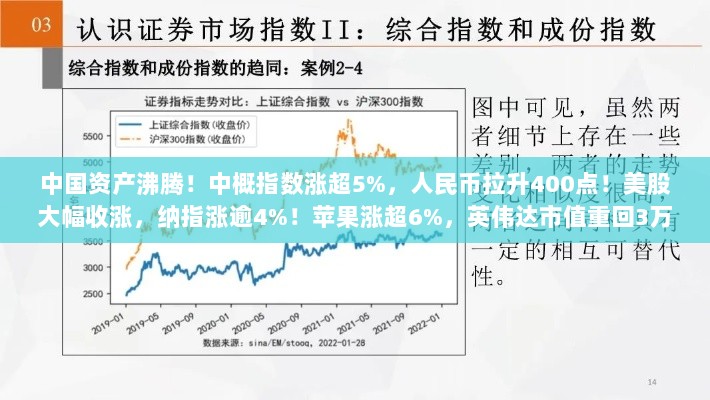 中国资产飙升,中概股指数涨超5%,人民币与美股齐涨,英伟达市值重返巅峰!-图1 中国资产飙升,中概股指数涨超5%,人民币与美股齐涨,英伟达市值重返巅峰!-图1
