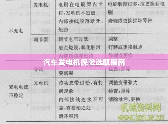 汽车发电机保险选购指南-图1 汽车发电机保险选购指南-图1