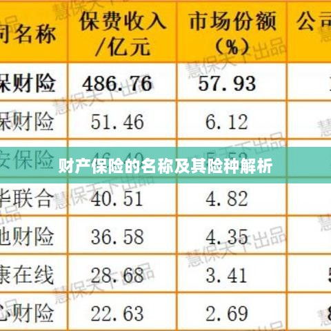 财产保险名称及险种深度解析-图1 财产保险名称及险种深度解析-图1