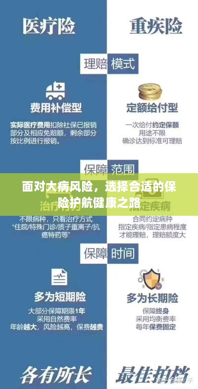 面对大病风险,选择保险护航健康之路-图1 面对大病风险,选择保险护航健康之路-图1