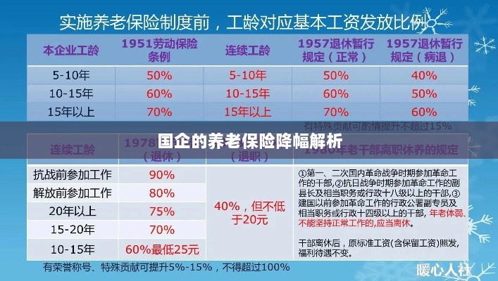 国企养老保险降幅深度解析-图1 国企养老保险降幅深度解析-图1