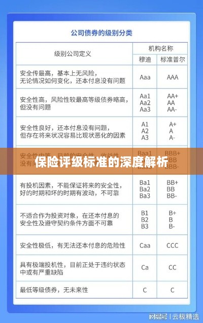 保险评级标准的深度解读与解析-图1 保险评级标准的深度解读与解析-图1