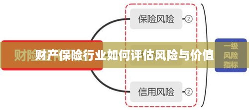 财产保险行业风险评估与价值评估方法解析-图1 财产保险行业风险评估与价值评估方法解析-图1