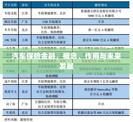 汽车保险金融，概念、功能及未来发展趋势-图1