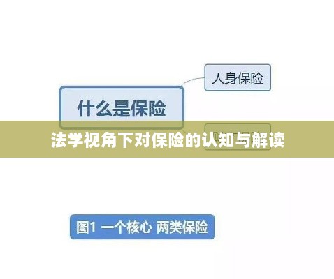 法学视角下的保险认知与解读-图1