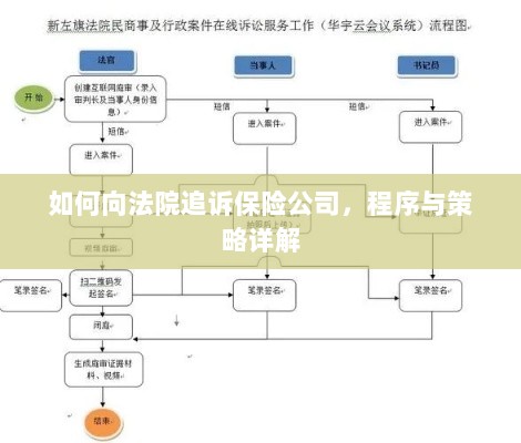 如何追诉保险公司？程序与策略全解析-图1