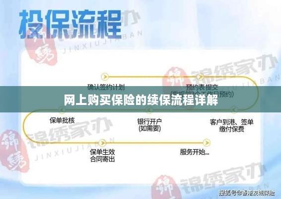 网上保险续保流程详解-图1