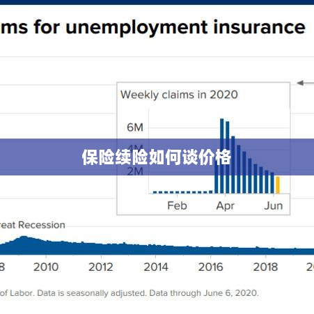 保险续险价格谈判攻略-图1 保险续险价格谈判攻略-图1