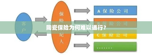 陶瓷保险受阻，普及之路何在？-图1