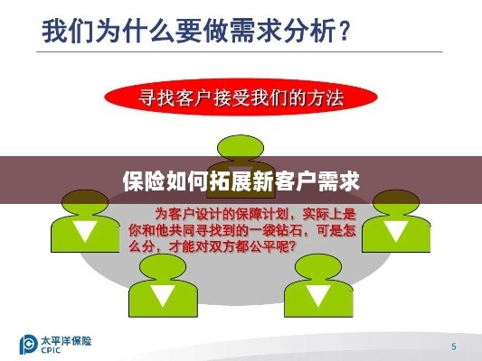保险拓展新客户需求的策略与技巧-图1