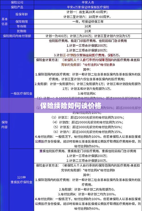 保险续险价格谈判攻略-图1