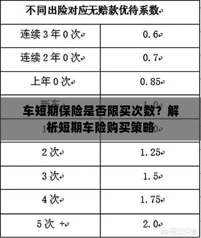 车短期保险购买次数有限制吗？解读短期车险购买策略-图1