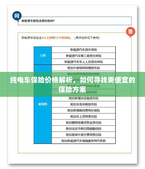 纯电车保险价格解析,如何获取更经济的保险方案?-图1 纯电车保险价格解析,如何获取更经济的保险方案?-图1