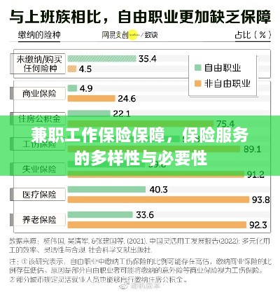 兼职工作的保险保障，保险服务的多样性与必要性探究-图1